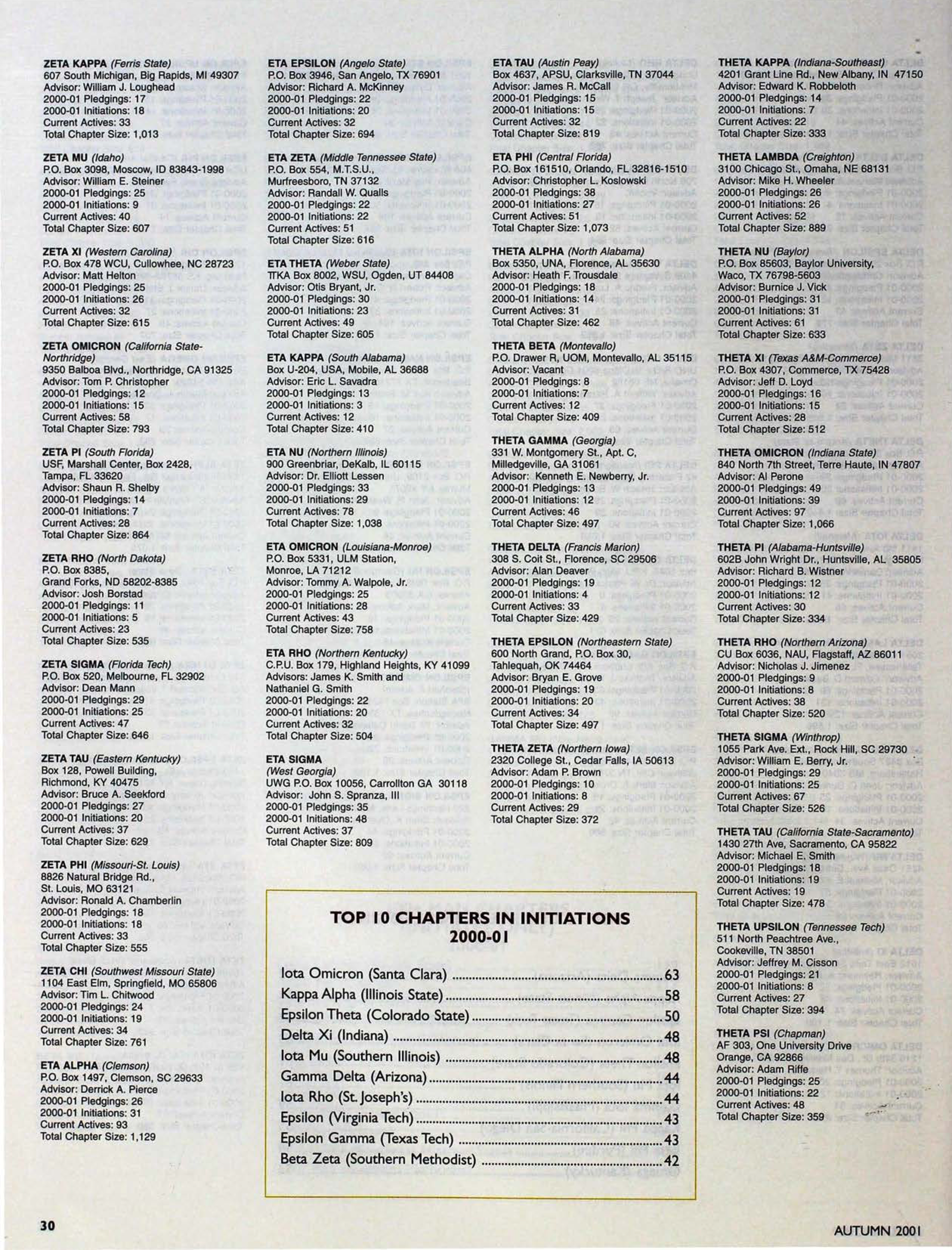 Top 10 Chapters in Initiations 2000-01